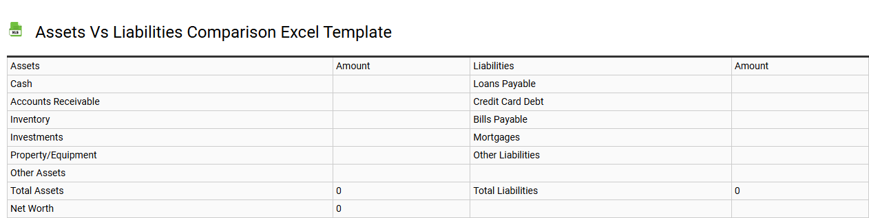 Assets vs liabilities comparison Excel template