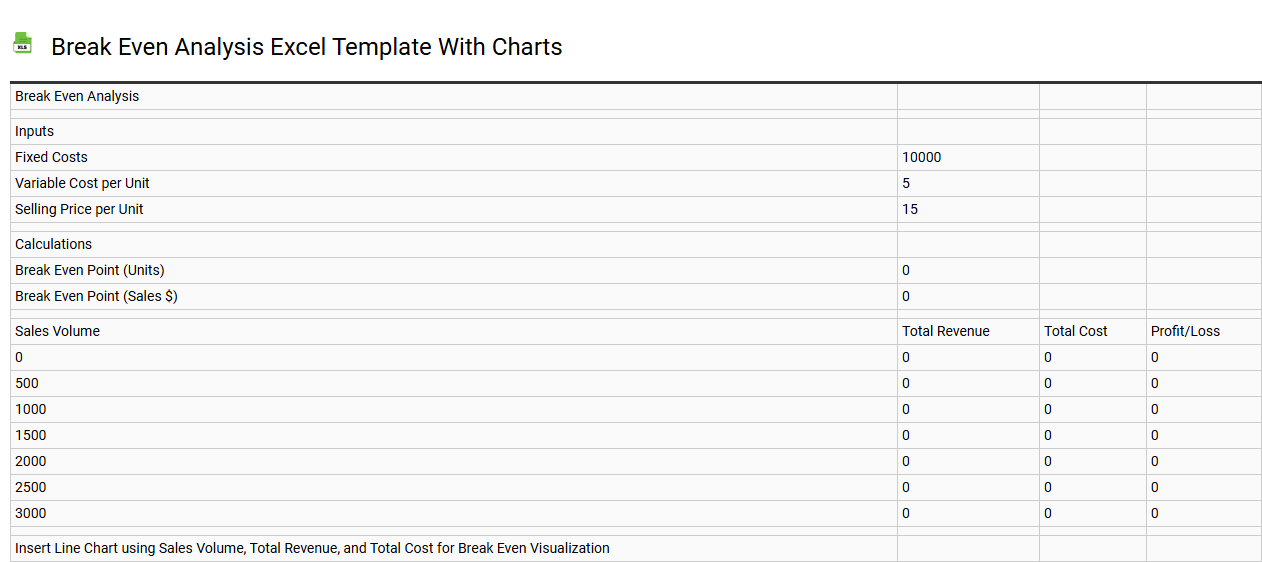 Break even analysis Excel template with charts