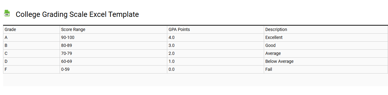 College grading scale Excel template
