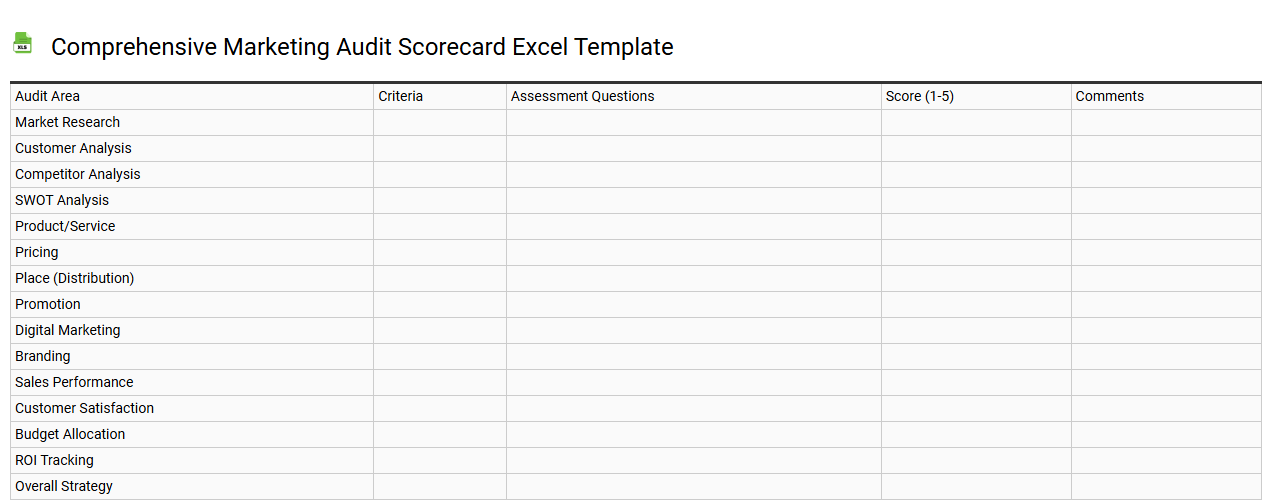 Comprehensive marketing audit scorecard Excel template