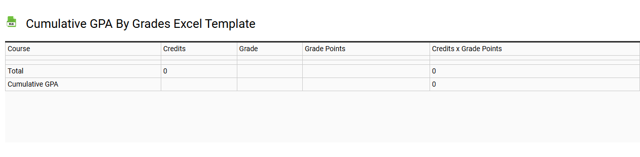 Cumulative GPA by grades Excel template