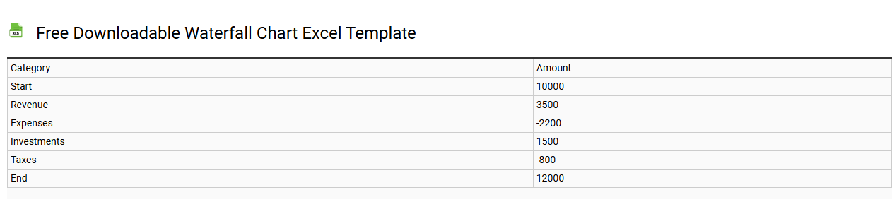Free downloadable Waterfall chart Excel template