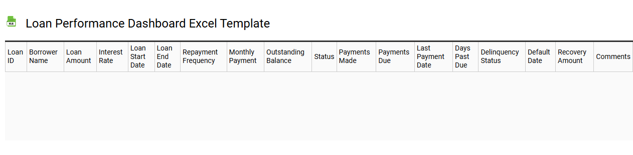 Loan performance dashboard Excel template