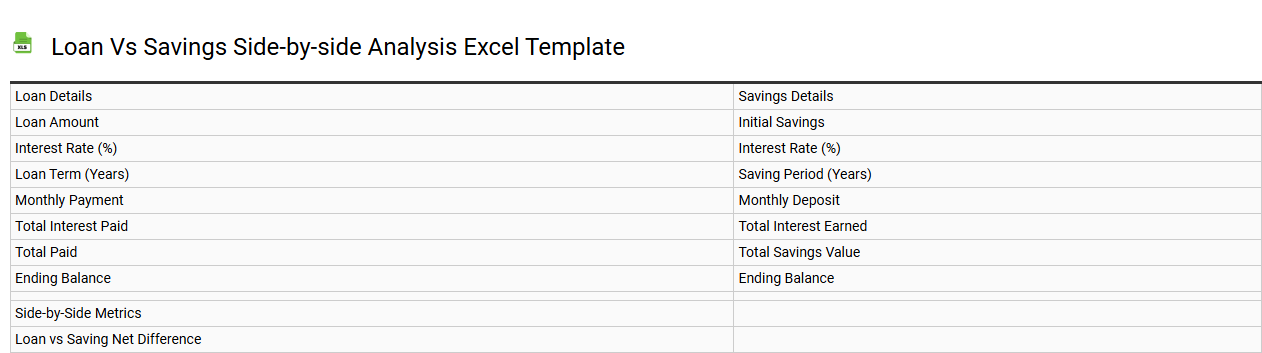 Loan vs savings side-by-side analysis Excel template