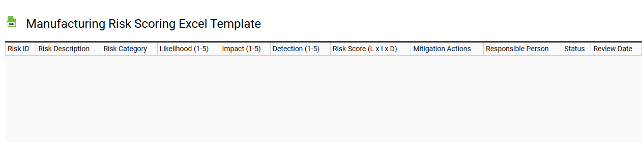 Manufacturing risk scoring Excel template