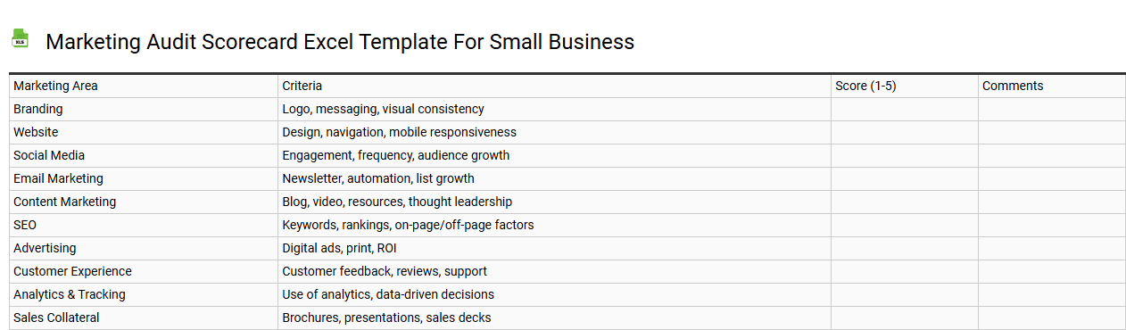Marketing audit scorecard Excel template for small business