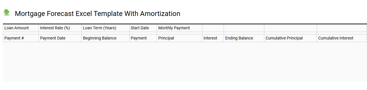 Mortgage forecast Excel template with amortization