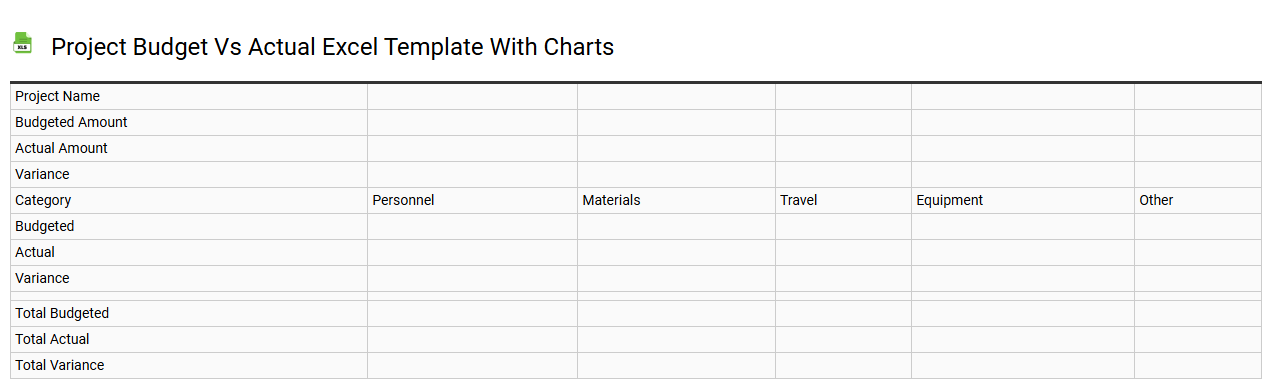 Project budget vs actual Excel template with charts