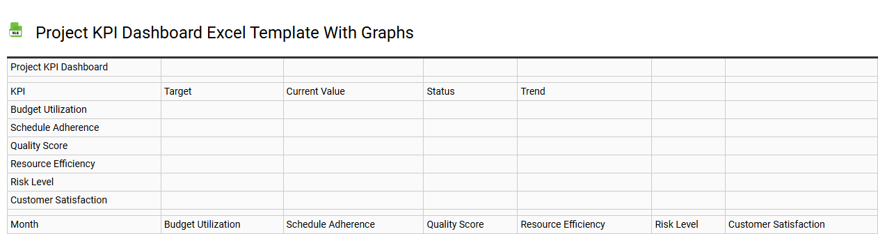 Project KPI dashboard Excel template with graphs