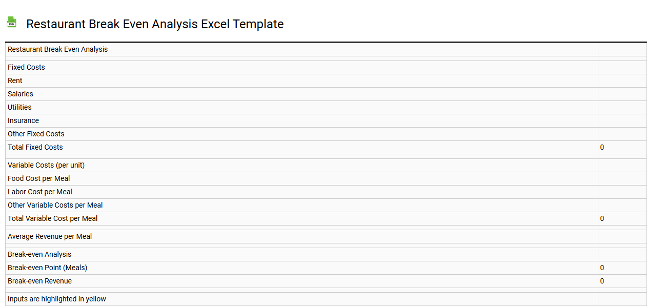 Restaurant break even analysis Excel template