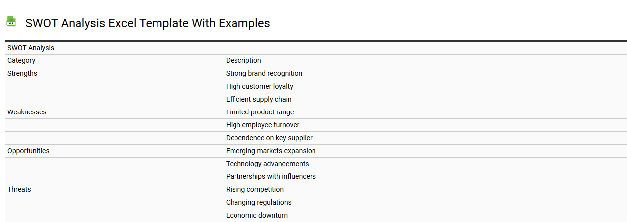 SWOT analysis Excel template with examples