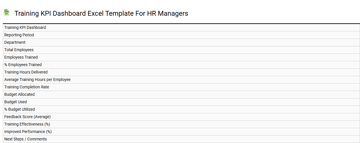 Training KPI dashboard Excel template for HR managers