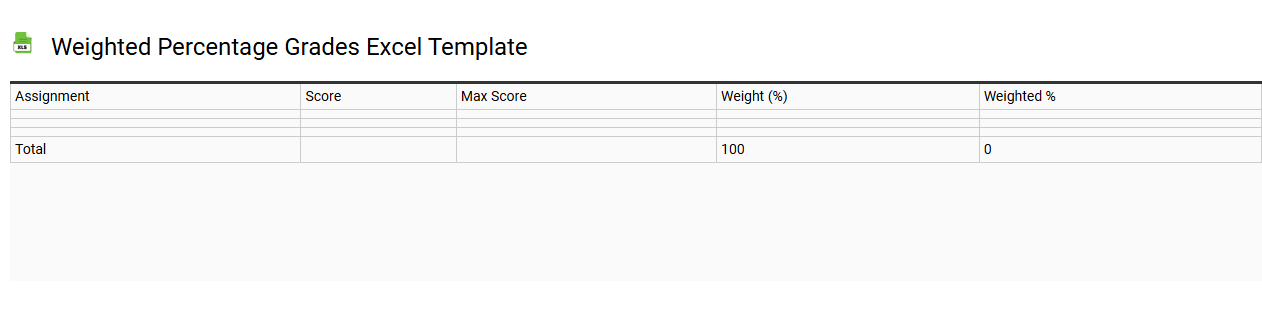 Weighted percentage grades Excel template