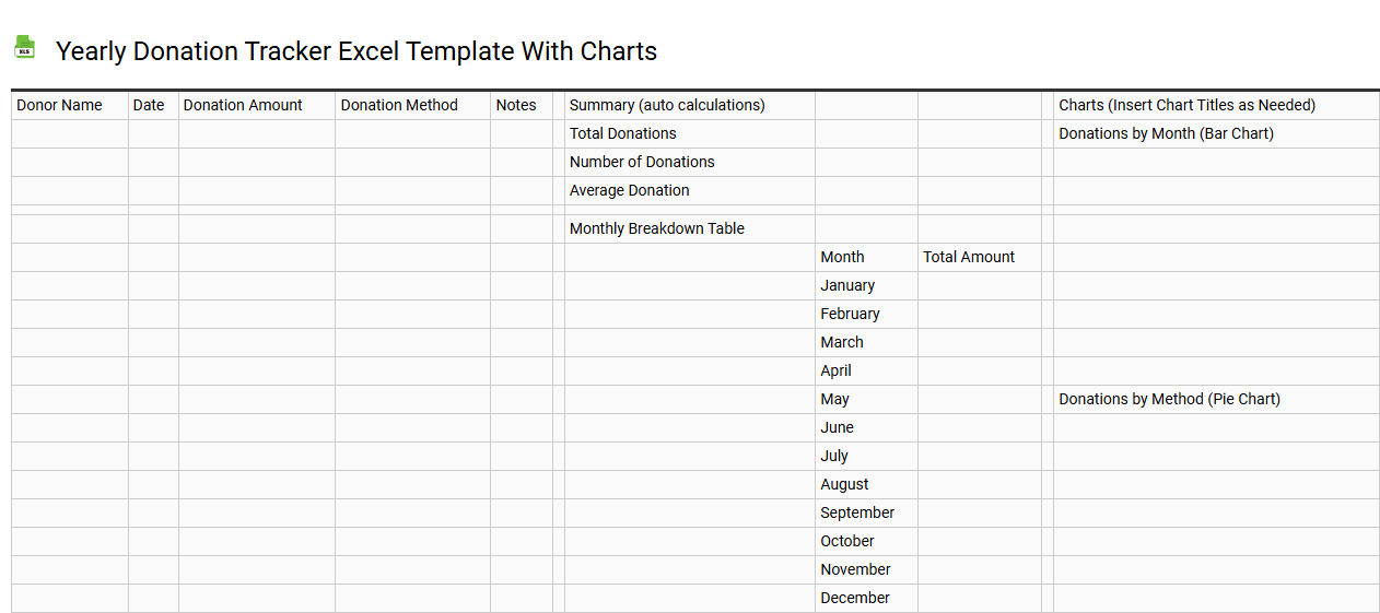 Yearly donation tracker Excel template with charts