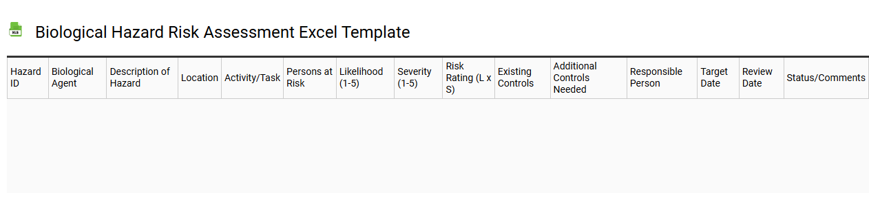 Biological hazard risk assessment Excel template