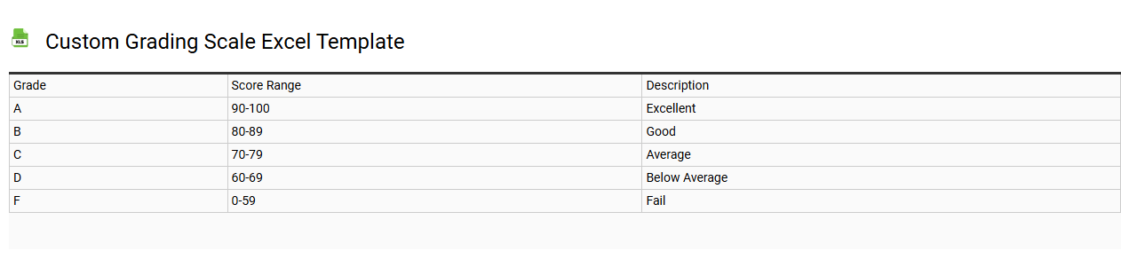 Custom grading scale Excel template
