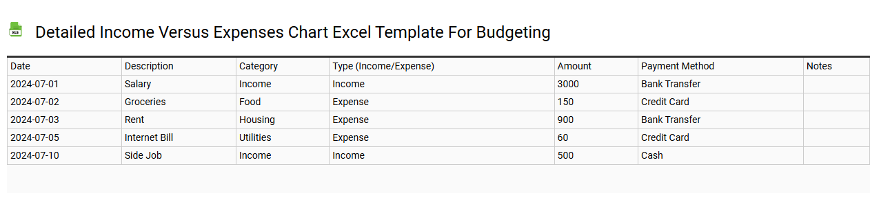 Detailed income versus expenses chart Excel template for budgeting