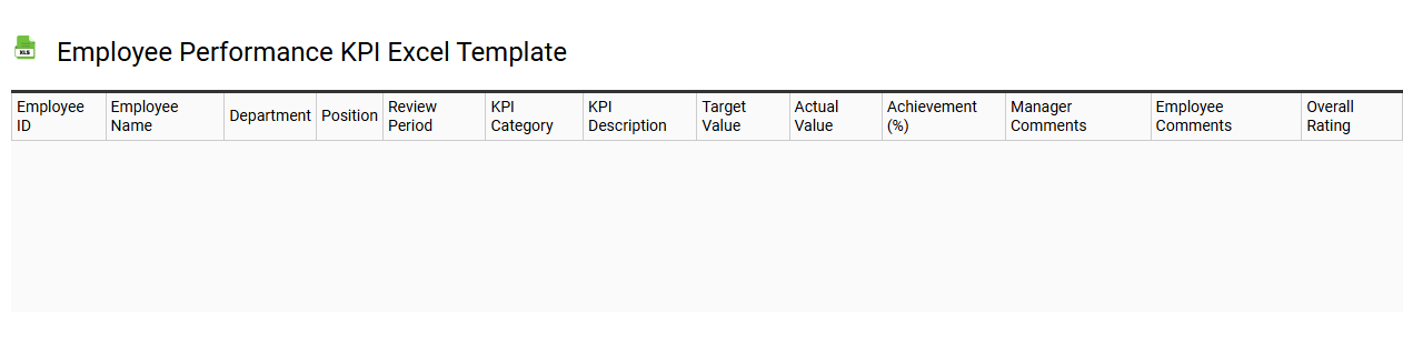 Employee performance KPI Excel template