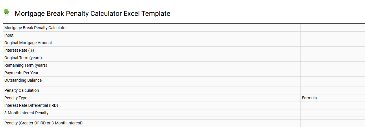 Mortgage break penalty calculator Excel template