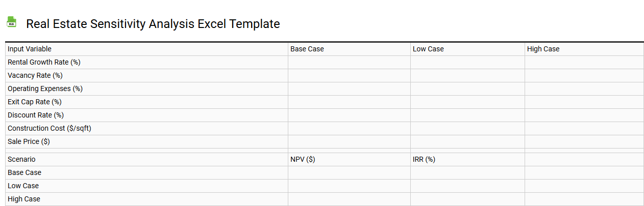 Real estate sensitivity analysis Excel template