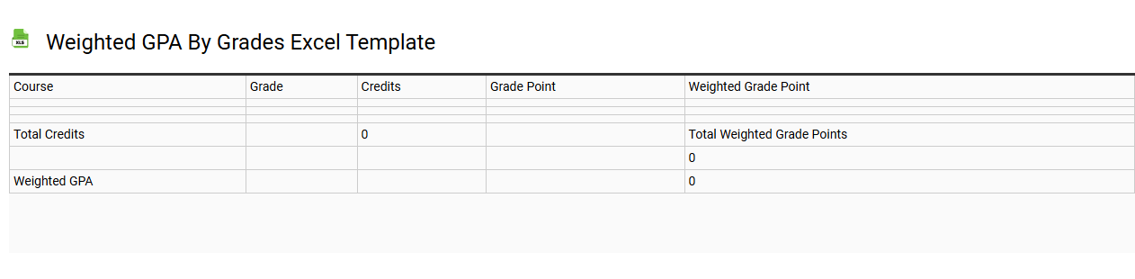 Weighted GPA by grades Excel template