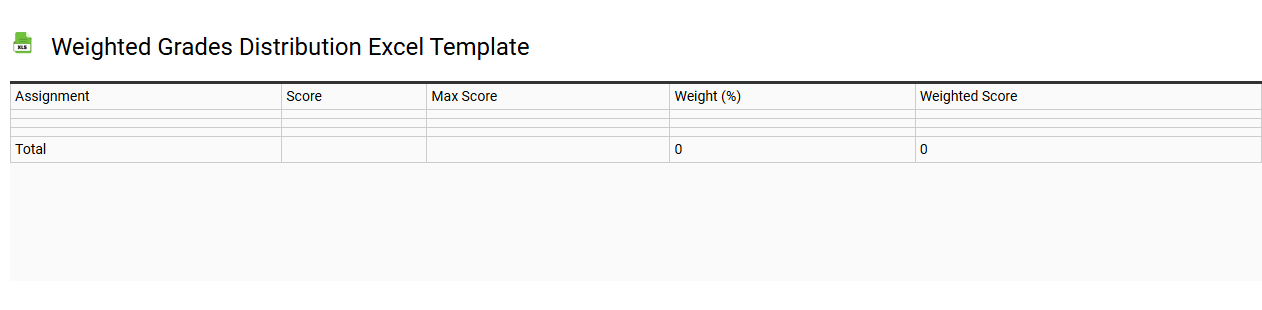 Weighted grades distribution Excel template