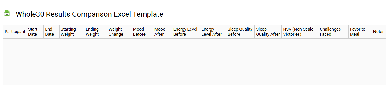 Whole30 results comparison Excel template
